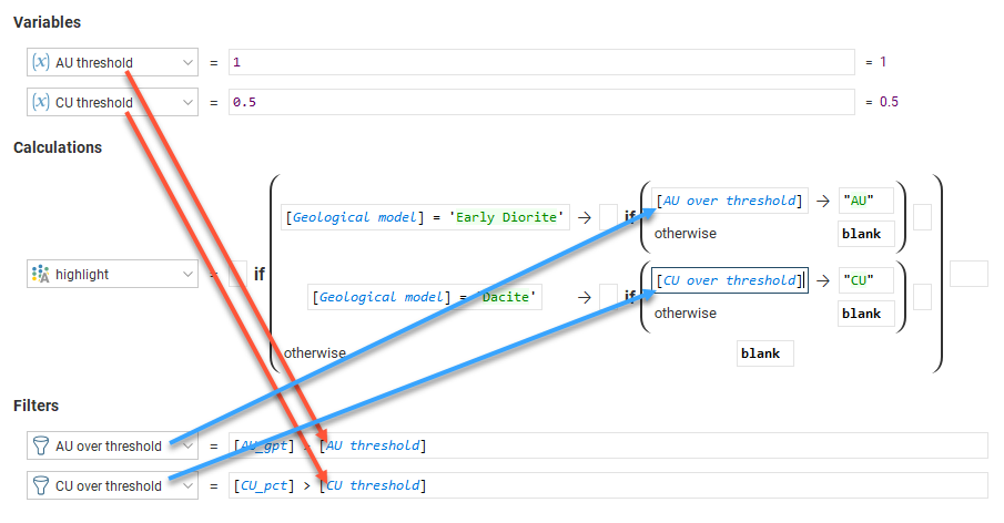 Catalogue of Metadata, Syntax and Functions