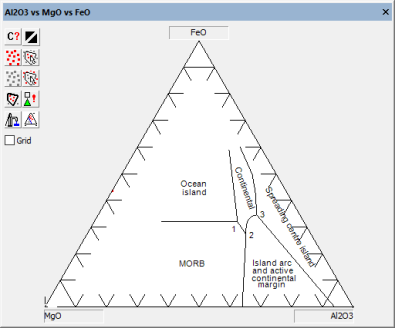 Triplot Lid About Triplot Templates