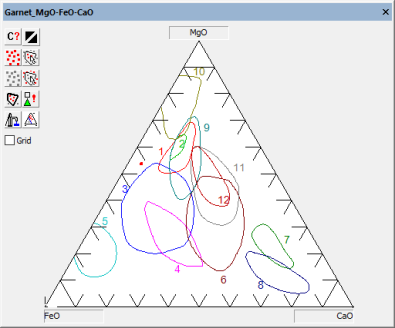 About Triplot Templates