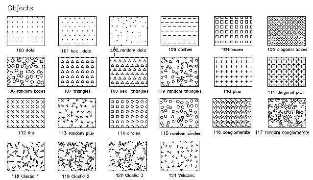 image\geosoft_pattern_objects2.jpg