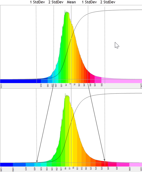 Normal Distribution